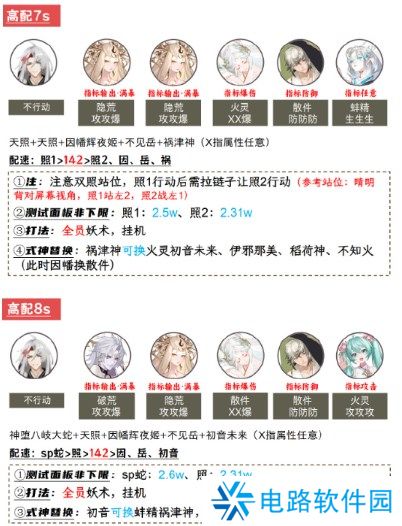 阴阳师兵藏秘境怎么打 阴阳师兵藏秘境活动挑战阵容搭配建议