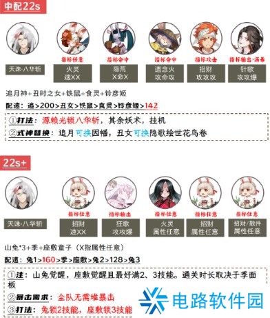 阴阳师兵藏秘境怎么打 阴阳师兵藏秘境活动挑战阵容搭配建议