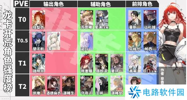 龙族卡塞尔之门开局角色怎么选 龙族卡塞尔之门开局角色选择攻略