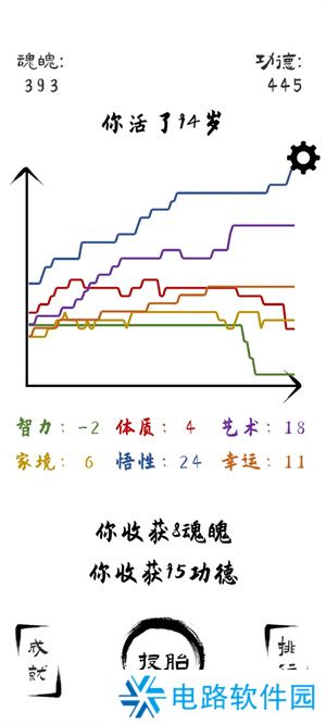 投胎模拟器无限魂魄循环方法怎么玩 投胎模拟器无限魂魄循环方法技巧