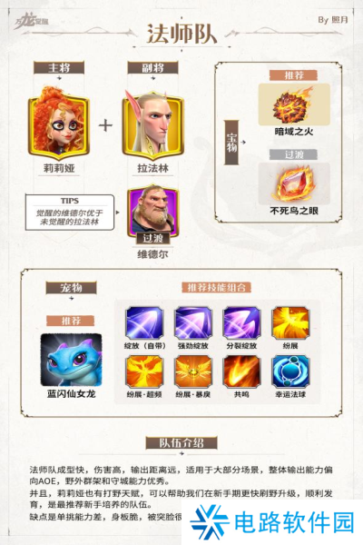 万龙觉醒新手怎么配队 万龙觉醒新手配队攻略