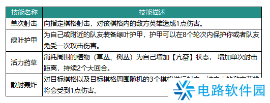 动物森林法则波波英雄怎么样 动物森林法则波波英雄技能介绍