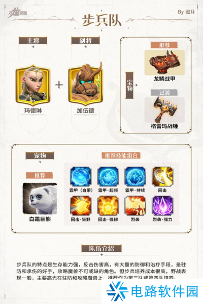 万龙觉醒新手怎么配队 万龙觉醒新手配队攻略