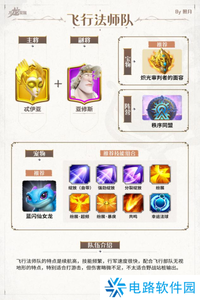 万龙觉醒新手怎么配队 万龙觉醒新手配队攻略