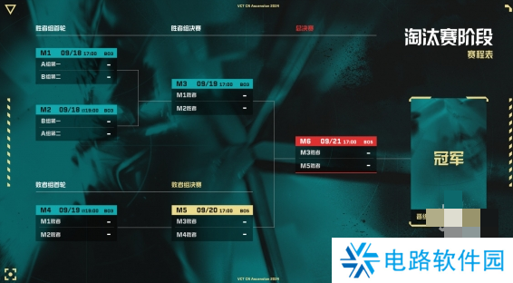 无畏契约2024VCT中国区晋升赛规则介绍 中国区晋升赛赛制分析