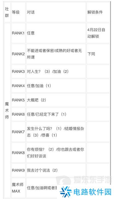 女神异闻录3reload全社群对话攻略 p3r全coop对话攻略