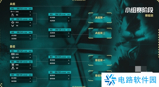 无畏契约2024VCT中国区晋升赛规则介绍 中国区晋升赛赛制分析