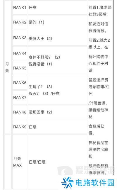 女神异闻录3reload全社群对话攻略 p3r全coop对话攻略