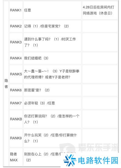 女神异闻录3reload全社群对话攻略 p3r全coop对话攻略
