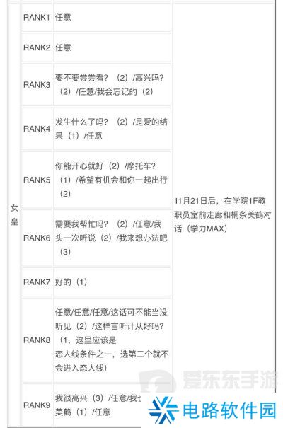 女神异闻录3reload全社群对话攻略 p3r全coop对话攻略