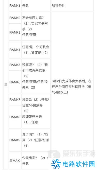 女神异闻录3reload全社群对话攻略 p3r全coop对话攻略