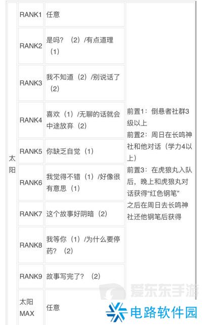 女神异闻录3reload全社群对话攻略 p3r全coop对话攻略