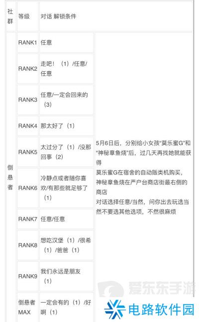 女神异闻录3reload全社群对话攻略 p3r全coop对话攻略