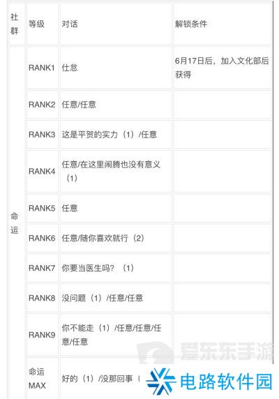 女神异闻录3reload全社群对话攻略 p3r全coop对话攻略