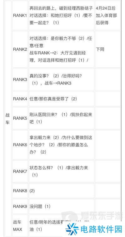 女神异闻录3reload全社群对话攻略 p3r全coop对话攻略