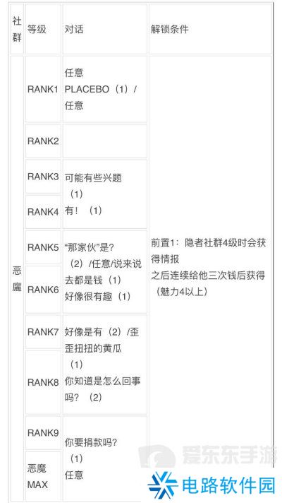 女神异闻录3reload全社群对话攻略 p3r全coop对话攻略