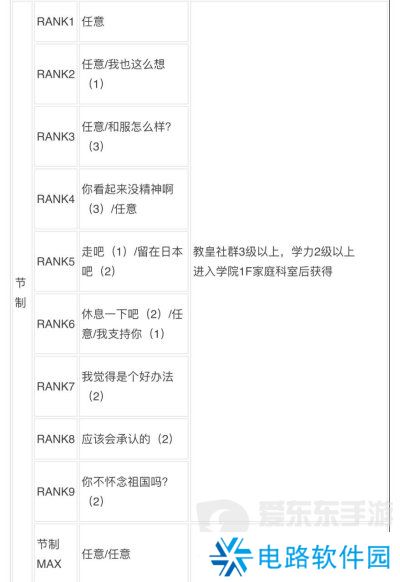 女神异闻录3reload全社群对话攻略 p3r全coop对话攻略