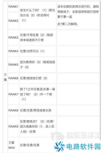 女神异闻录3reload全社群对话攻略 p3r全coop对话攻略
