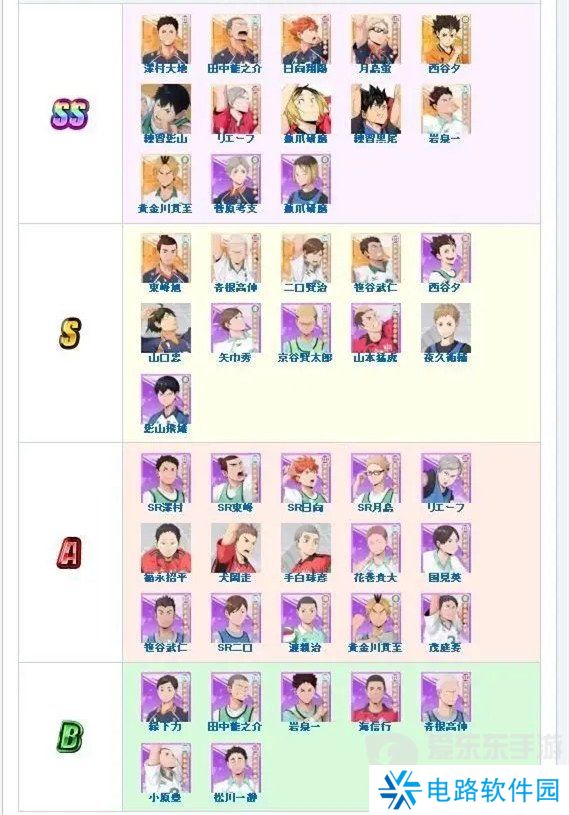 排球少年新的征程手游有哪些角色 排球少年新的征程全角色强度排行榜