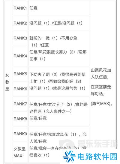 女神异闻录3reload全社群对话攻略 p3r全coop对话攻略