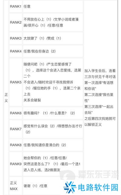 女神异闻录3reload全社群对话攻略 p3r全coop对话攻略