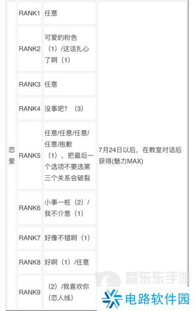 女神异闻录3reload全社群对话攻略 p3r全coop对话攻略