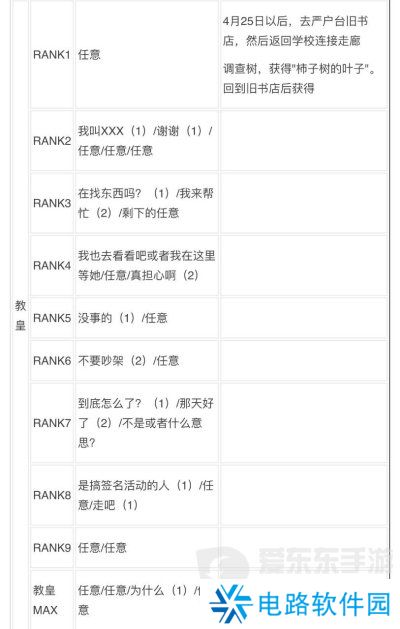 女神异闻录3reload全社群对话攻略 p3r全coop对话攻略