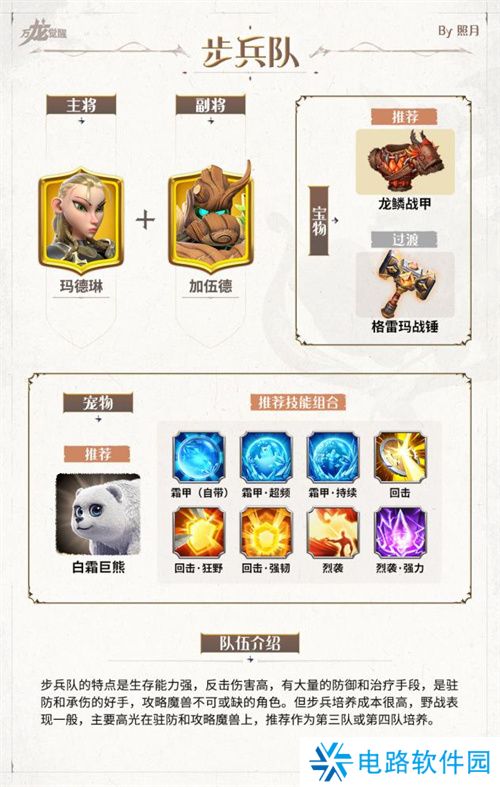 万龙觉醒新手怎么搭配队伍 万龙觉醒新手阵容配队整理汇总