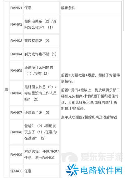 女神异闻录3reload全社群对话攻略 p3r全coop对话攻略