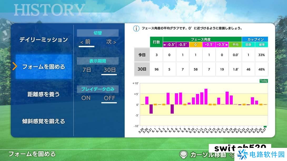 【日版】在家训练高尔夫球 .Golf Training at Home, Good Putt! 英语_1