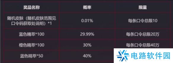 英雄联盟银龙传送门赛事口令是哪些 英雄联盟银龙传送门赛事口令最新汇总