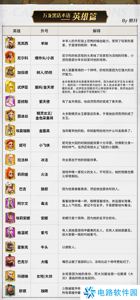 万龙觉醒万龙黑话术语大全 万龙觉醒黑话术语大全