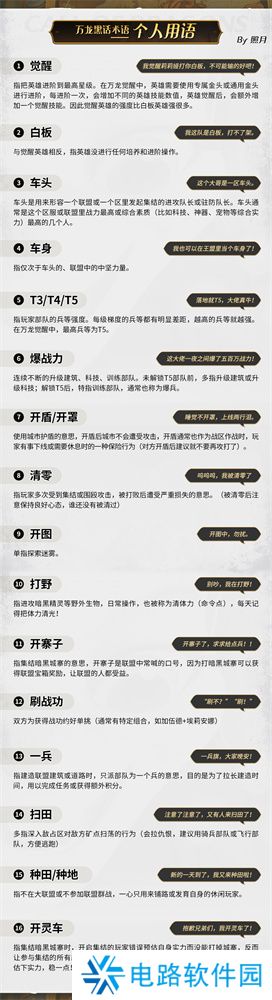 万龙觉醒万龙黑话术语大全 万龙觉醒黑话术语大全