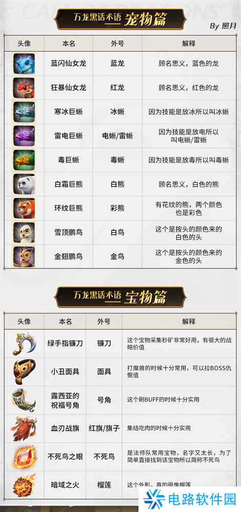 万龙觉醒万龙黑话术语大全 万龙觉醒黑话术语大全