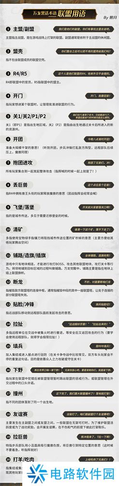 万龙觉醒万龙黑话术语大全 万龙觉醒黑话术语大全