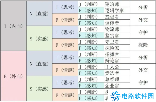 e人和i人是什么意思 e人格和i人格的区别