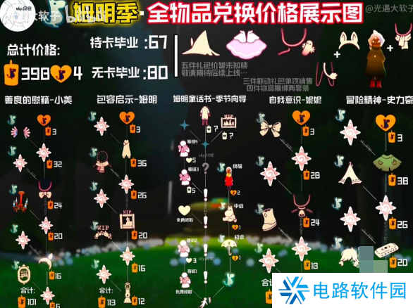 光遇姆明季什么时候开始 光遇姆明季开始时间介绍