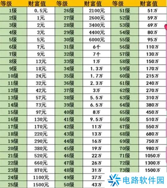 抖音75级要充多少人民币 抖音1-75级价目表2023一览