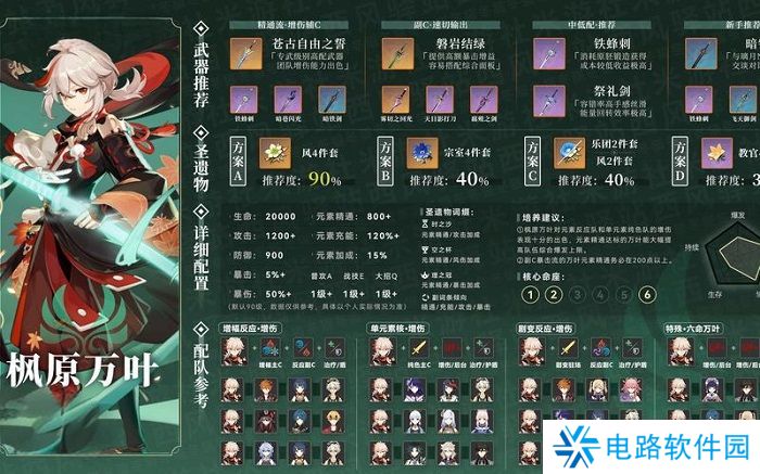 万叶怎么养 原神枫原万叶培养攻略