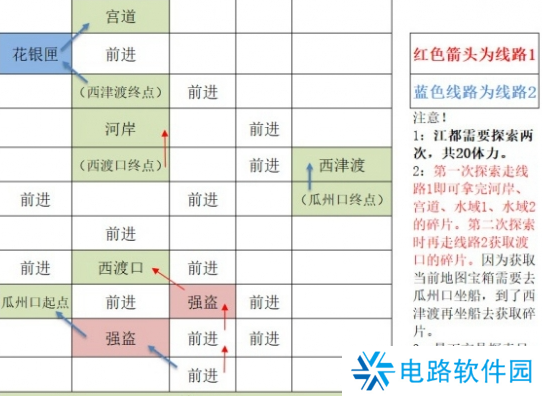 如鸢江都据点重建路线怎么走 如鸢江都据点探索路线攻略
