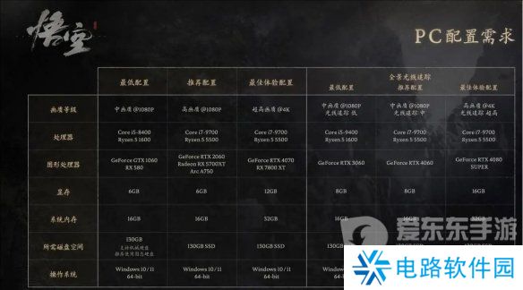 黑神话悟空最低配置要求是多少 黑神话悟空最低配置要求介绍