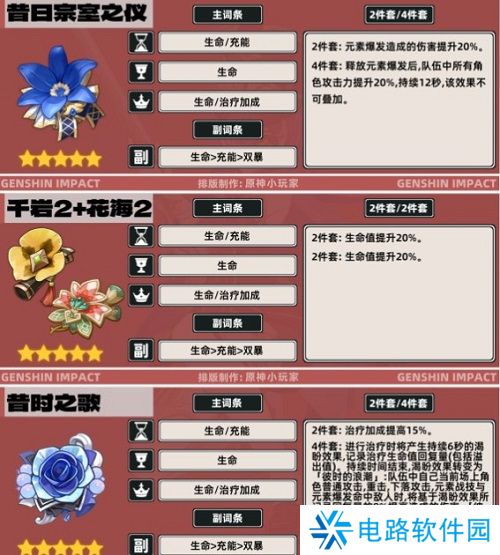 原神夏沃蕾武器圣遗物怎么配 原神夏沃蕾武器圣遗物推荐