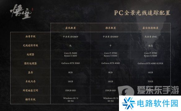 黑神话悟空最低配置要求是多少 黑神话悟空最低配置要求介绍