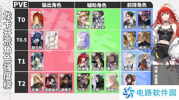 龙族卡塞尔之门开服角色哪个强 龙族卡塞尔之门开服角色强度排行榜