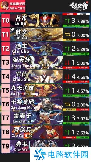 镇魂街破晓礼包码是多少 镇魂街破晓礼包码2024