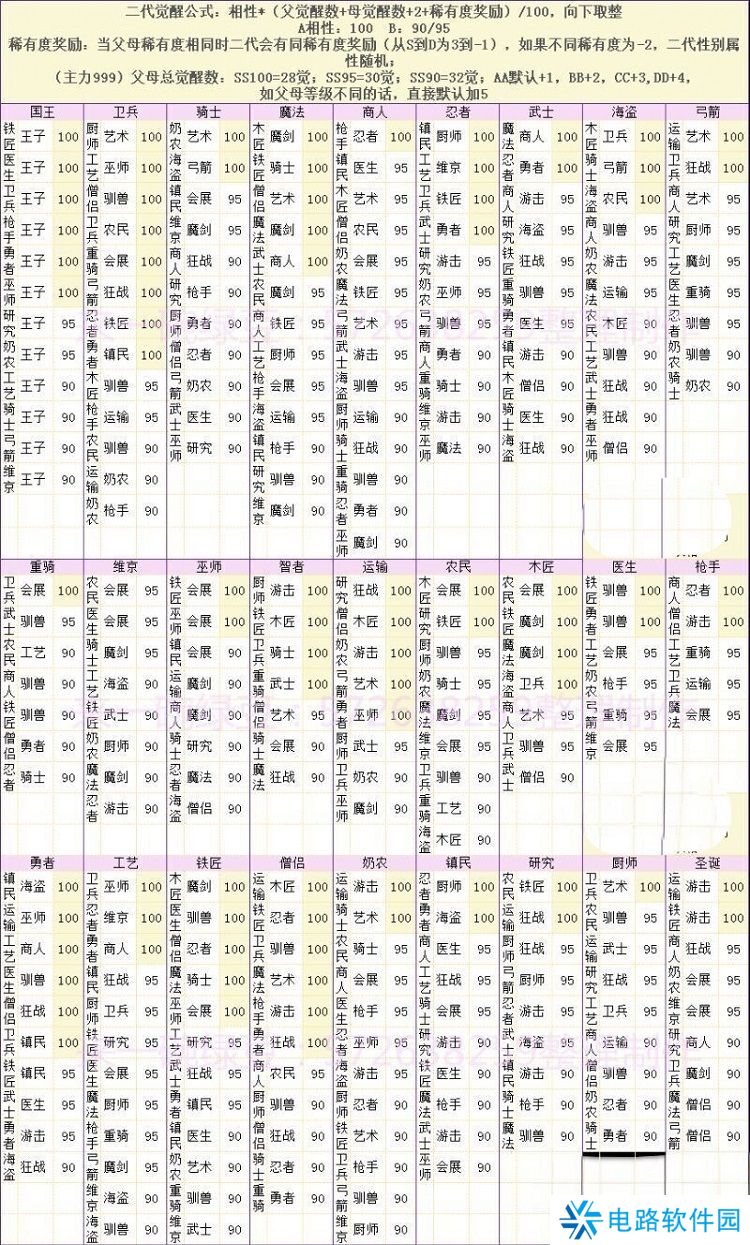 王都创世录怎么收徒 王都创世录收徒前置条件介绍